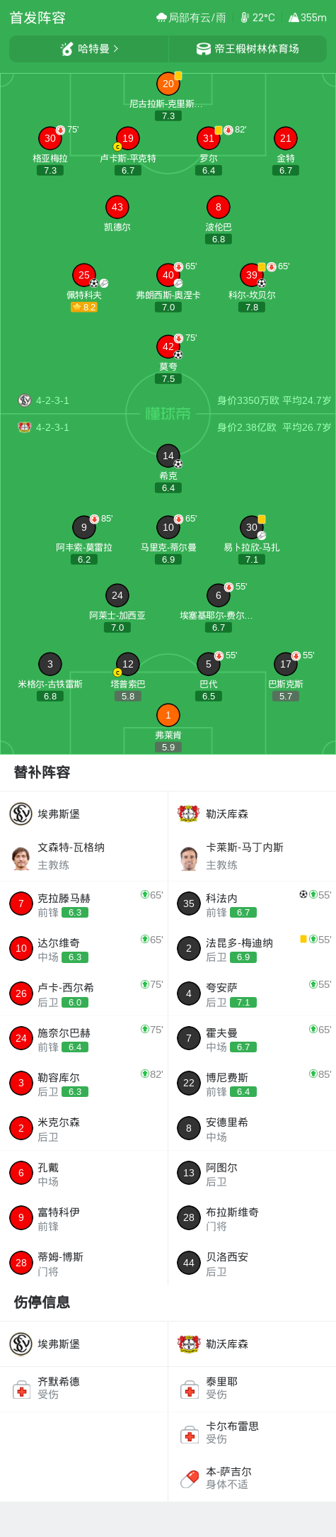 埃弗斯堡3-2战胜勒沃库森,莫夸与科尔-坎贝尔双双破门